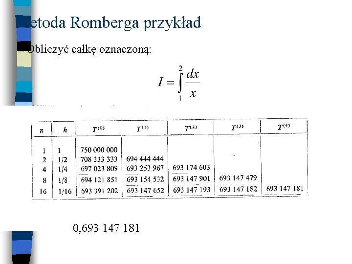 Metoda Romberga przykład Obliczyć całkę oznaczoną: 0, 693 147 181 