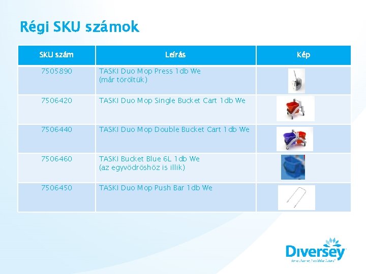 Régi SKU számok SKU szám Leírás 7505890 TASKI Duo Mop Press 1 db We