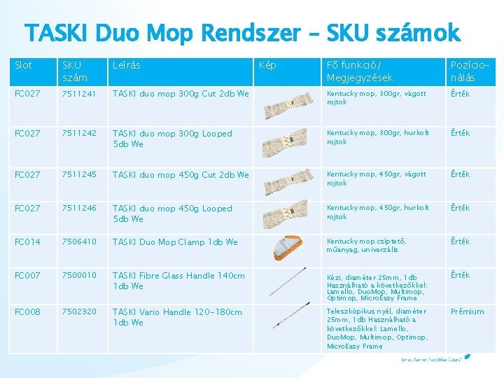 TASKI Duo Mop Rendszer – SKU számok Slot SKU szám Leírás FC 027 7511241