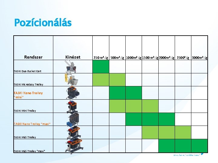 Pozícionálás Rendszer Kinézet 250 m²-ig 500 m²-ig 1000 m²-ig 1500 m²-ig 2000 m²-ig 2500²-ig