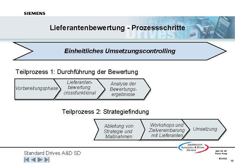 Lieferantenbewertung - Prozessschritte Einheitliches Umsetzungscontrolling Teilprozess 1: Durchführung der Bewertung Vorbereitungsphase Lieferantenbewertung crossfunktional Analyse