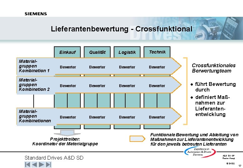 Lieferantenbewertung - Crossfunktional Einkauf Qualität Logistik Technik Materialgruppen Kombination 1 Bewerter Materialgruppen Kombination 2