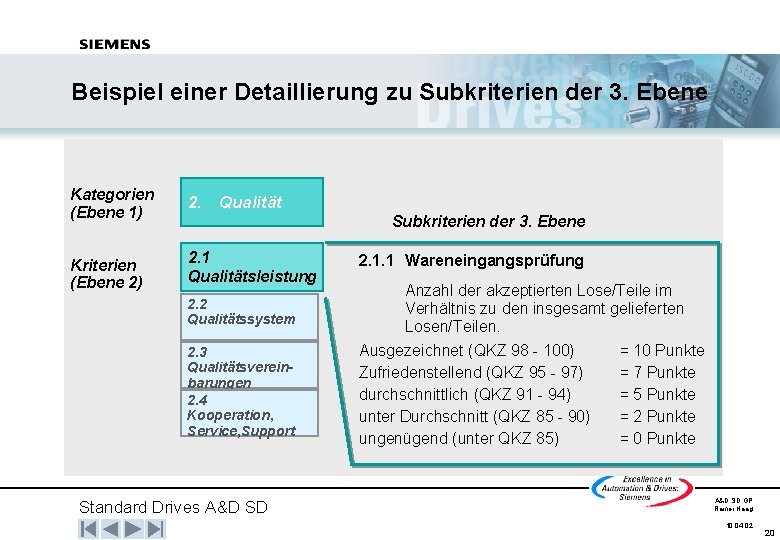 Beispiel einer Detaillierung zu Subkriterien der 3. Ebene Kategorien (Ebene 1) 2. Kriterien (Ebene