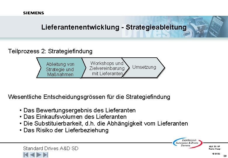Lieferantenentwicklung - Strategieableitung Teilprozess 2: Strategiefindung Ableitung von Strategie und Maßnahmen Workshops und Zielvereinbarung