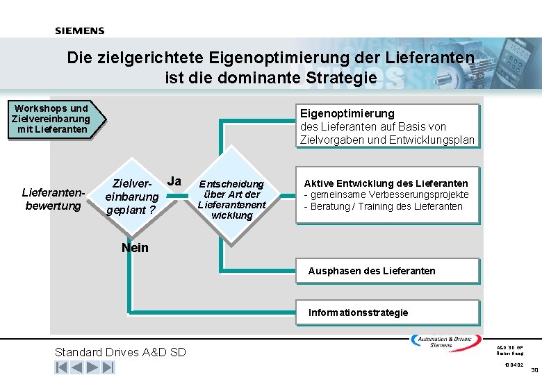Die zielgerichtete Eigenoptimierung der Lieferanten ist die dominante Strategie Workshops und Zielvereinbarung mit Lieferantenbewertung