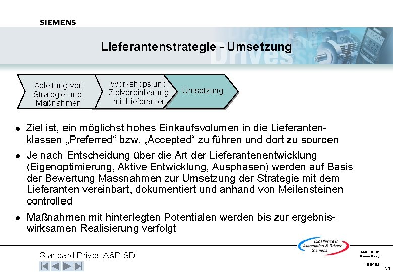 Lieferantenstrategie - Umsetzung Ableitung von Strategie und Maßnahmen l l l Workshops und Zielvereinbarung