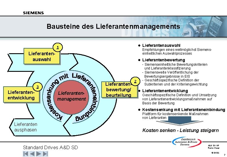 Bausteine des Lieferantenmanagements l Lieferantenauswahl Empfehlungen eines weitmöglichst Siemenseinheitlichen Auswahlprozesses 1 Lieferantenauswahl 3 Lieferantenentwicklung