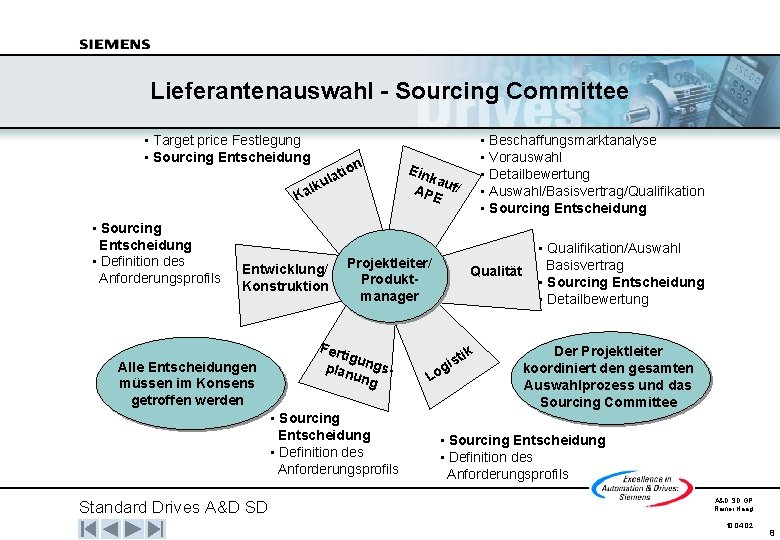 Lieferantenauswahl - Sourcing Committee • Target price Festlegung • Sourcing Entscheidung lk Ka •
