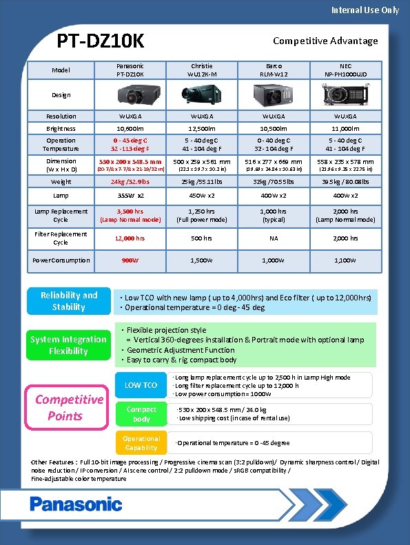 Internal Use Only PT-DZ 10 K Competitive Advantage Panasonic PT-DZ 10 K Christie WU