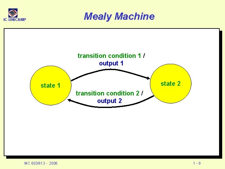 ICUNICAMP Finite State Machines Mixed Style RTL Modeling