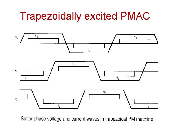 Trapezoidally excited PMAC 