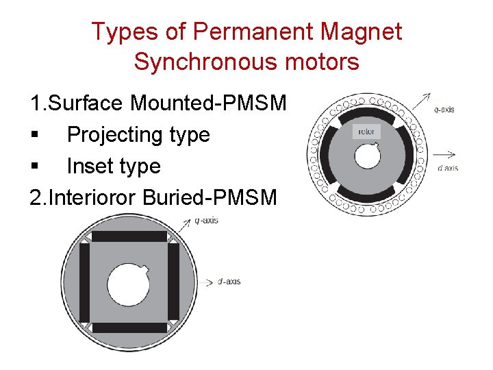 Types of Permanent Magnet Synchronous motors 1. Surface Mounted-PMSM § Projecting type § Inset