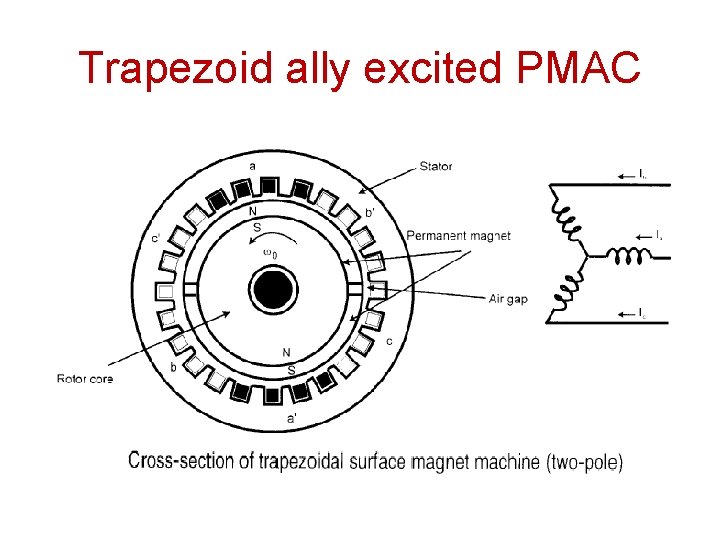 Trapezoid ally excited PMAC 