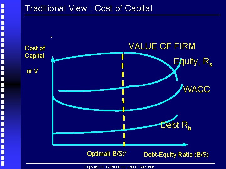 Traditional View : Cost of Capital * VALUE OF FIRM Cost of Capital Equity, Traditional View : Cost of Capital * VALUE OF FIRM Cost of Capital Equity,