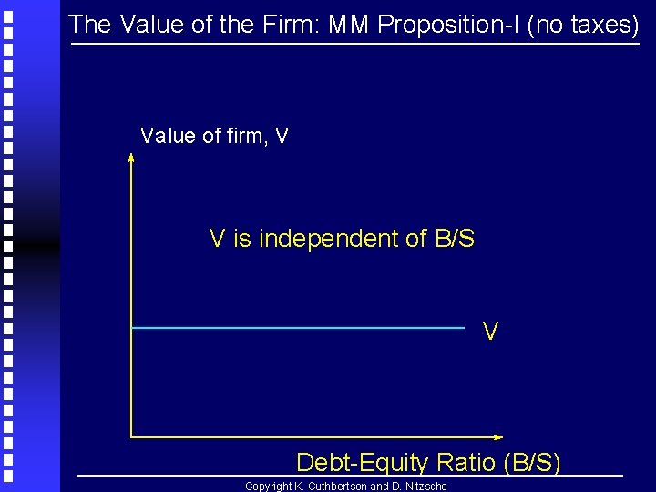The Value of the Firm: MM Proposition-I (no taxes) Value of firm, V V The Value of the Firm: MM Proposition-I (no taxes) Value of firm, V V