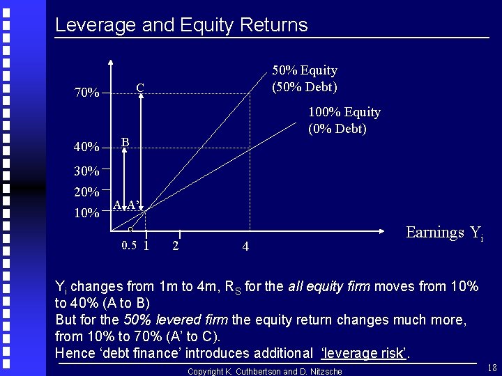 Equity Return, RS Leverage and Equity Returns C 70% 40% 50% Equity (50% Debt) Equity Return, RS Leverage and Equity Returns C 70% 40% 50% Equity (50% Debt)