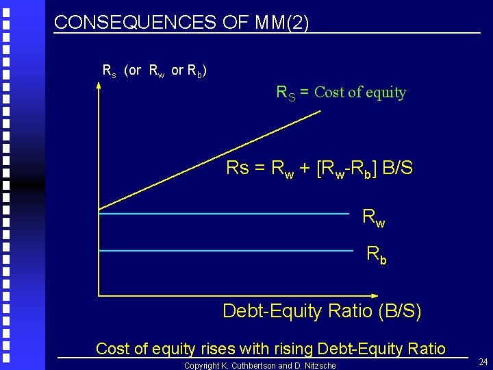 CONSEQUENCES OF MM(2) Rs (or Rw or Rb) RS = Cost of equity Rs CONSEQUENCES OF MM(2) Rs (or Rw or Rb) RS = Cost of equity Rs