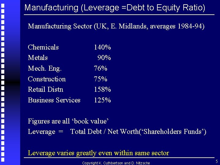 Manufacturing (Leverage =Debt to Equity Ratio) Manufacturing Sector (UK, E. Midlands, averages 1984 -94) Manufacturing (Leverage =Debt to Equity Ratio) Manufacturing Sector (UK, E. Midlands, averages 1984 -94)