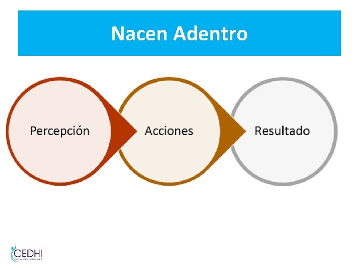 Nacen Adentro Nacen Adentro