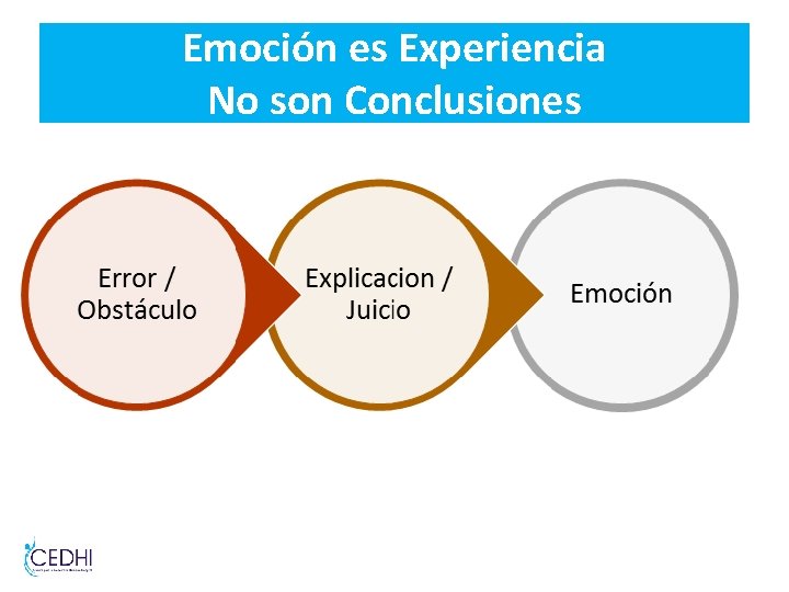 Emoción es Experiencia No son Conclusiones Emoción es Experiencia No son Conclusiones