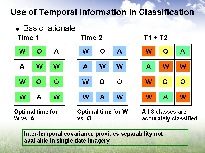 Use of Temporal Information in Classification l Basic rationale Time 1 T 1 +