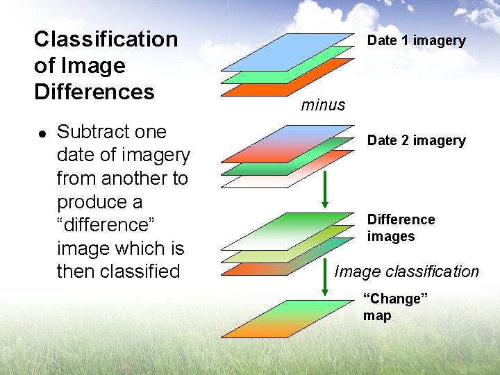Classification of Image Differences l Subtract one date of imagery from another to produce