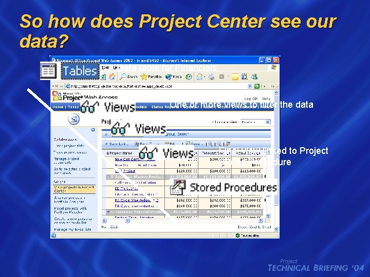 So how does Project Center see our data? Data table for Financials One or