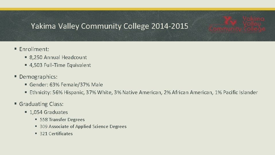 Yakima Valley Community College 2014 -2015 § Enrollment: § 8, 250 Annual Headcount §