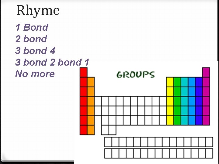 Rhyme 1 Bond 2 bond 3 bond 4 3 bond 2 bond 1 No Rhyme 1 Bond 2 bond 3 bond 4 3 bond 2 bond 1 No