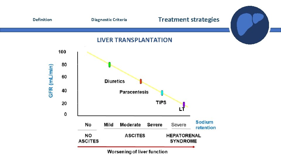 Definition Diagnostic Criteria Treatment strategies LIVER TRANSPLANTATION Definition Diagnostic Criteria Treatment strategies LIVER TRANSPLANTATION