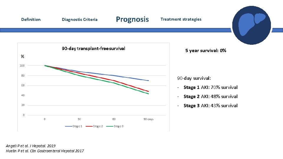 Definition Diagnostic Criteria Prognosis Treatment strategies 5 year survival: 0% 90 -day survival: - Definition Diagnostic Criteria Prognosis Treatment strategies 5 year survival: 0% 90 -day survival: -