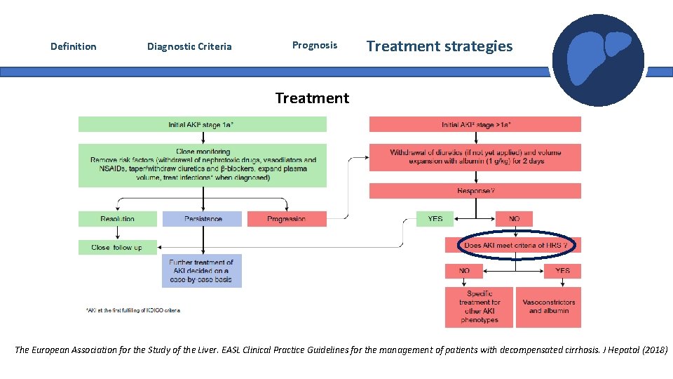 Definition Diagnostic Criteria Prognosis Treatment strategies Treatment The European Association for the Study of Definition Diagnostic Criteria Prognosis Treatment strategies Treatment The European Association for the Study of