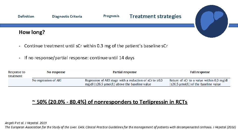 Definition Diagnostic Criteria Prognosis Treatment strategies How long? - Continue treatment until s. Cr Definition Diagnostic Criteria Prognosis Treatment strategies How long? - Continue treatment until s. Cr