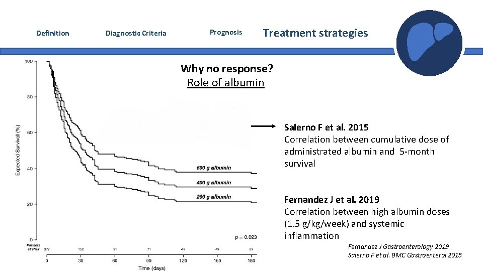 Definition Diagnostic Criteria Prognosis Treatment strategies Why no response? Role of albumin Salerno F Definition Diagnostic Criteria Prognosis Treatment strategies Why no response? Role of albumin Salerno F