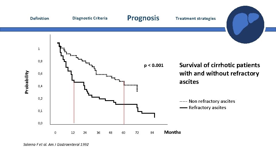 Prognosis Diagnostic Criteria Definition Treatment strategies 1 Probability 0, 8 You can simply impress Prognosis Diagnostic Criteria Definition Treatment strategies 1 Probability 0, 8 You can simply impress