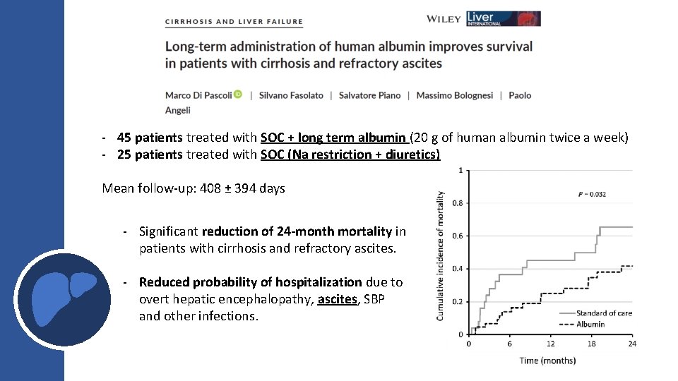 - 45 patients treated with SOC + long term albumin (20 g of human - 45 patients treated with SOC + long term albumin (20 g of human
