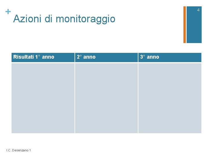 + 4 Azioni di monitoraggio Risultati 1° anno I. C. Desenzano 1 2° anno