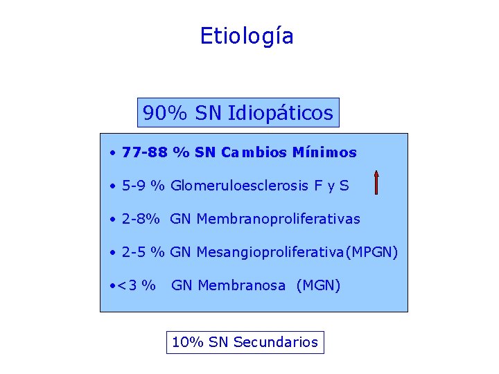 Etiología 90% SN Idiopáticos • 77 -88 % SN Cambios Mínimos • 5 -9