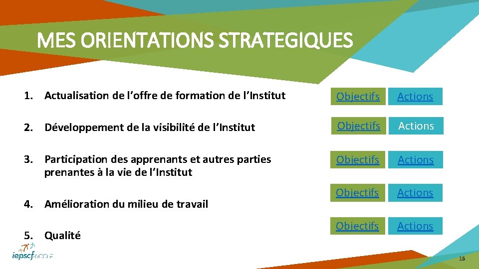 MES ORIENTATIONS STRATEGIQUES 1. Actualisation de l’offre de formation de l’Institut Objectifs Actions 2.