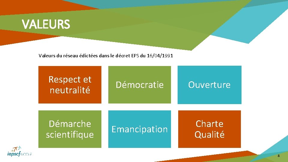 VALEURS Valeurs du réseau édictées dans le décret EPS du 16/04/1991 Respect et neutralité