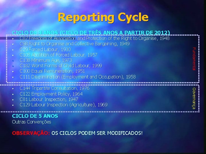 Reporting Cycle • • • C 87 Freedom of Association and Protection of the