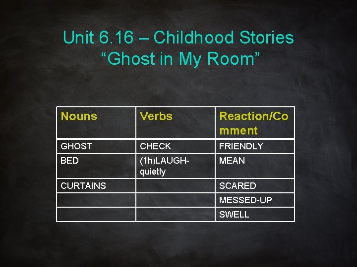 ASL Class 3615 Unit 6 16 Childhood Stories