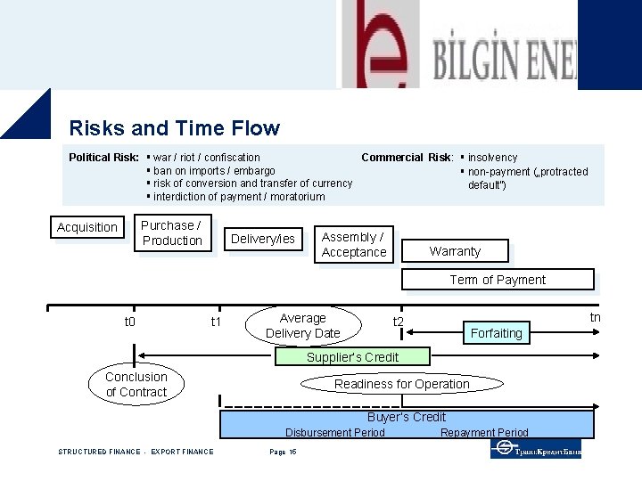 Risks and Time Flow Commercial Risk: insolvency Political Risk: war / riot / confiscation