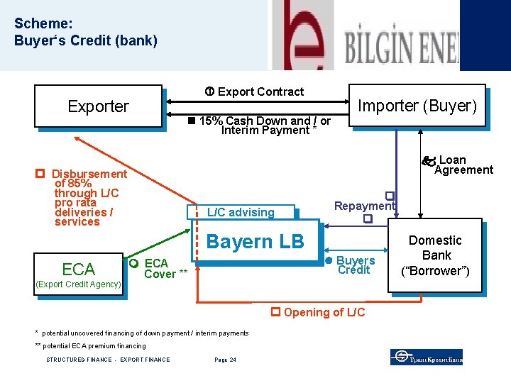 Scheme: Buyer‘s Credit (bank) Export Contract Exporter 15% Cash Down and / or Interim