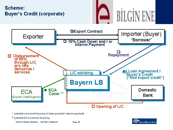 Scheme: Buyer‘s Credit (corporate) Export Contract Exporter (Export Credit Agency) “Borrower” 15% Cash Down
