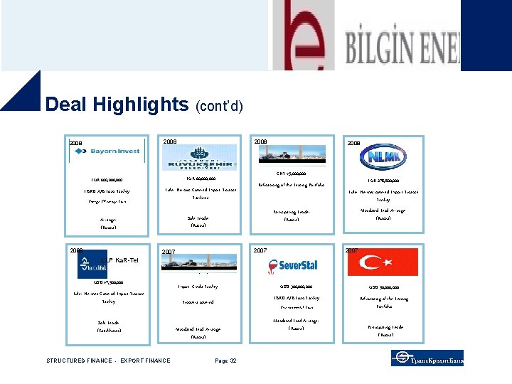 Deal Highlights (cont’d) 2008 EUR 600, 000 EUR 60, 000 EBRD A/B-Loan Facility Euler