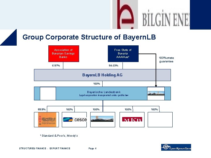 Group Corporate Structure of Bayern. LB Association of Bavarian Savings Banks Free State of