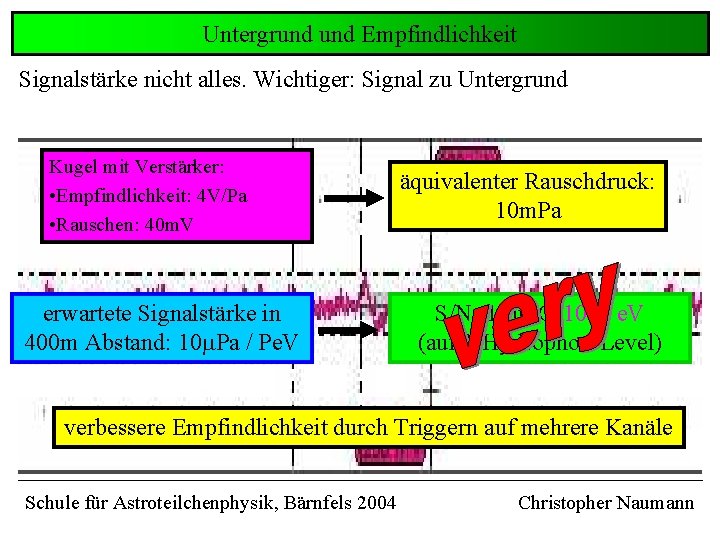 Untergrund Empfindlichkeit Signalstärke nicht alles. Wichtiger: Signal zu Untergrund Kugel mit Verstärker: • Empfindlichkeit: Untergrund Empfindlichkeit Signalstärke nicht alles. Wichtiger: Signal zu Untergrund Kugel mit Verstärker: • Empfindlichkeit: