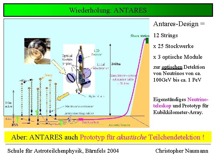 Wiederholung: ANTARES Antares-Design = 12 Strings x 25 Stockwerke x 3 optische Module zur Wiederholung: ANTARES Antares-Design = 12 Strings x 25 Stockwerke x 3 optische Module zur