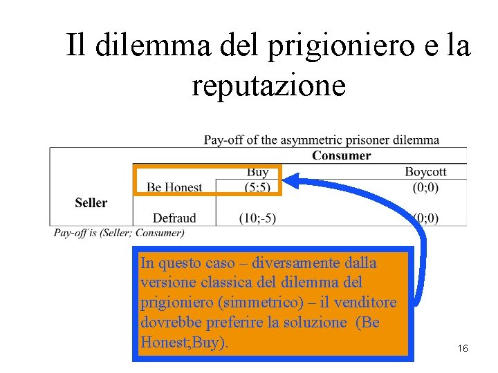 Il dilemma del prigioniero e la reputazione In questo caso – diversamente dalla versione Il dilemma del prigioniero e la reputazione In questo caso – diversamente dalla versione
